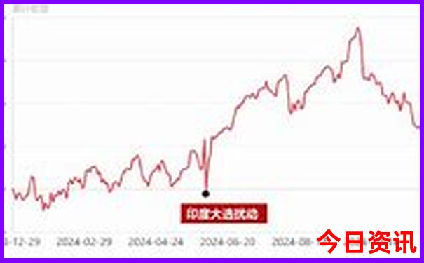 长春市旅游景点一日游